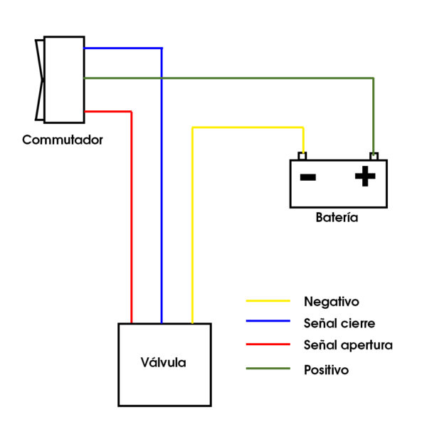Válvula eléctrica aguas grises 1" – Image 5