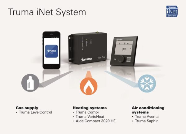 TRUMA INET SET - Image 2